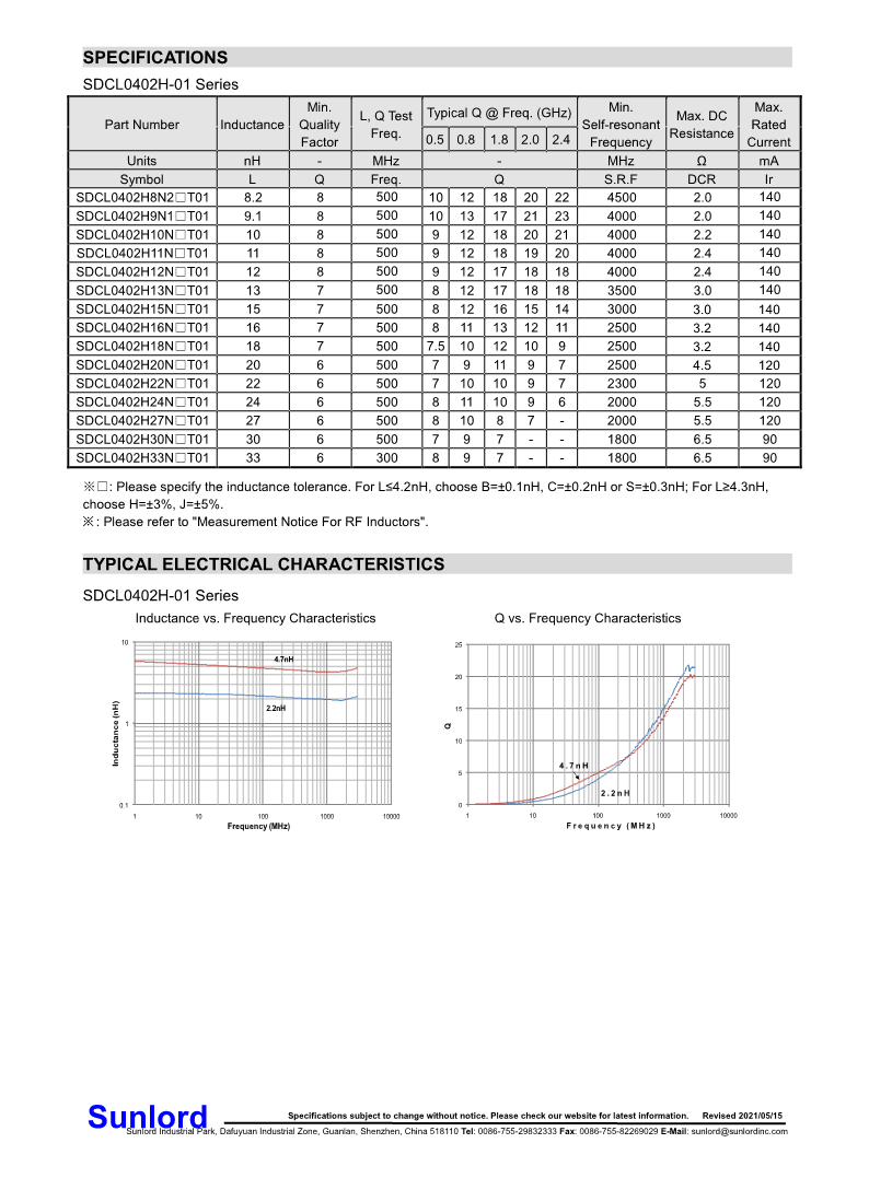 SDCL0402H_T01+Series+of+Multilayer+Chip+Ceramic+Inductor_3.png