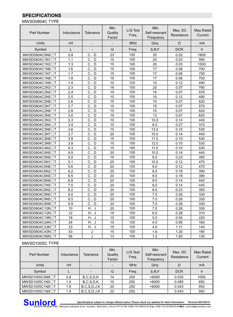 MWSD-C+series+of+Wire+Wound+Chip+Ceramic+Inductor_3.png