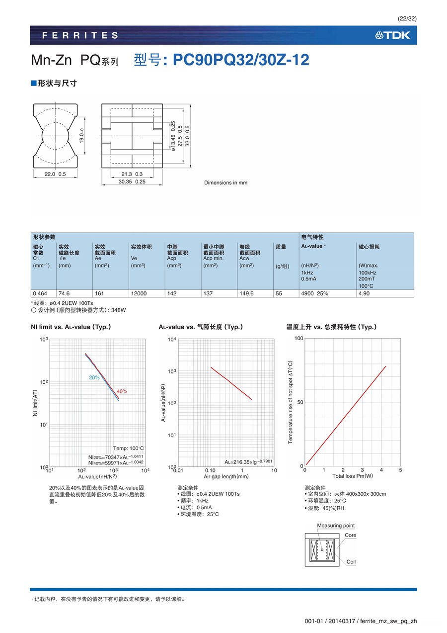 ferrite_mz_sw_pq_zh_22.jpg