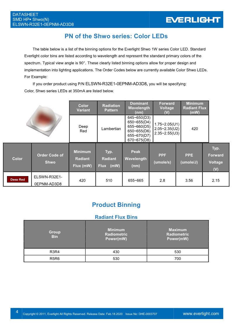 ELSWN-R32E1-0EPNM-AD3D8_Datasheet_DHE-0003707_V1_4.png