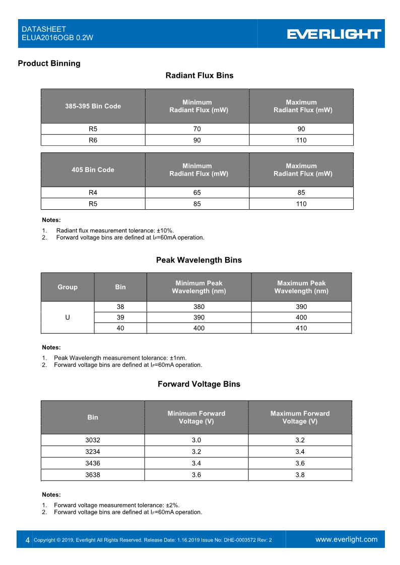 DHE-0003572-ELUA2016OGB_0.2W_datasheet-V2_4.png