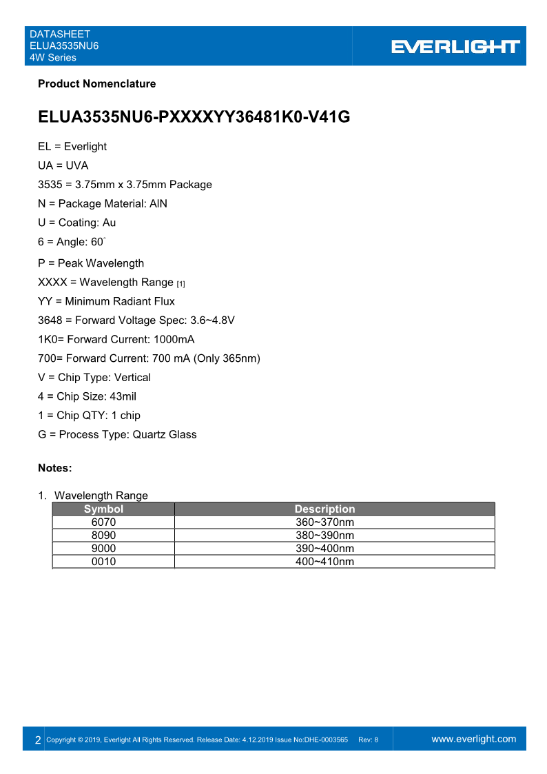 DHE-0003565-ELUA3535NU6_4W_series_datasheet_V9_2.png