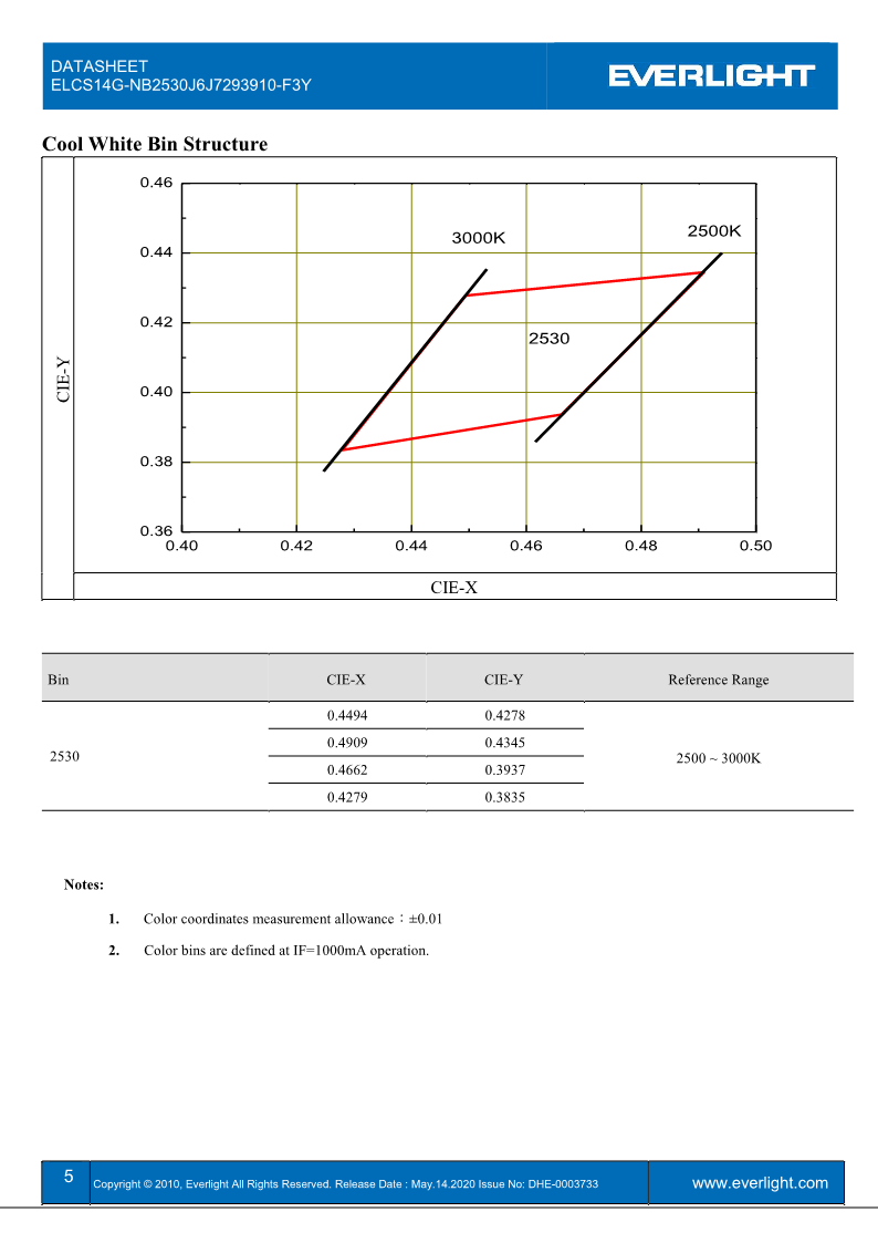 ELCS14G-NB2530J6J7293910-F3Y_Datasheet_V1_5.png