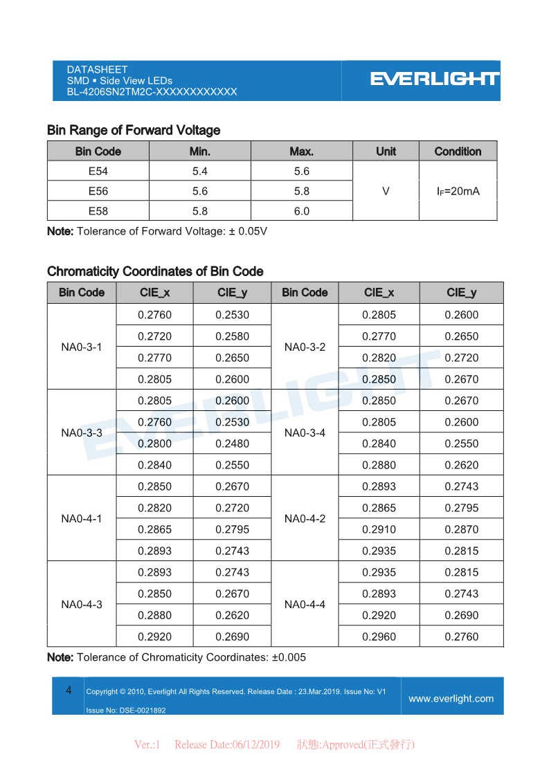 BL-4206SN2TM2C-XXXXXXXXXXXX_DataSheet_V1_4.png