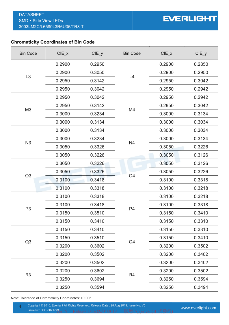 BL-3003LM2C-L6580L3R6U36-TR8-T_DataSheet_V5_4.png