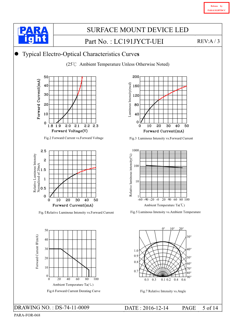 DS-74-11-0009-LC191JYCT-UEI-A3_5.png