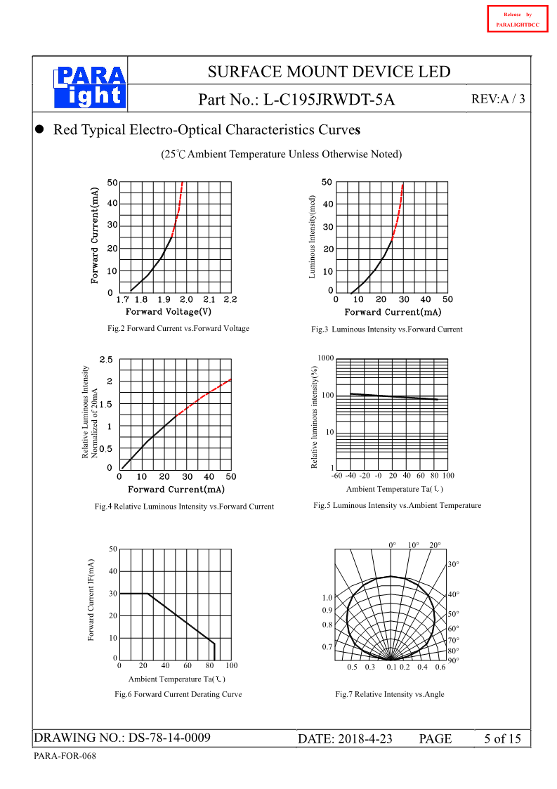 DS-78-14-0009-L-C195JRWDT-5A-A3_5.png